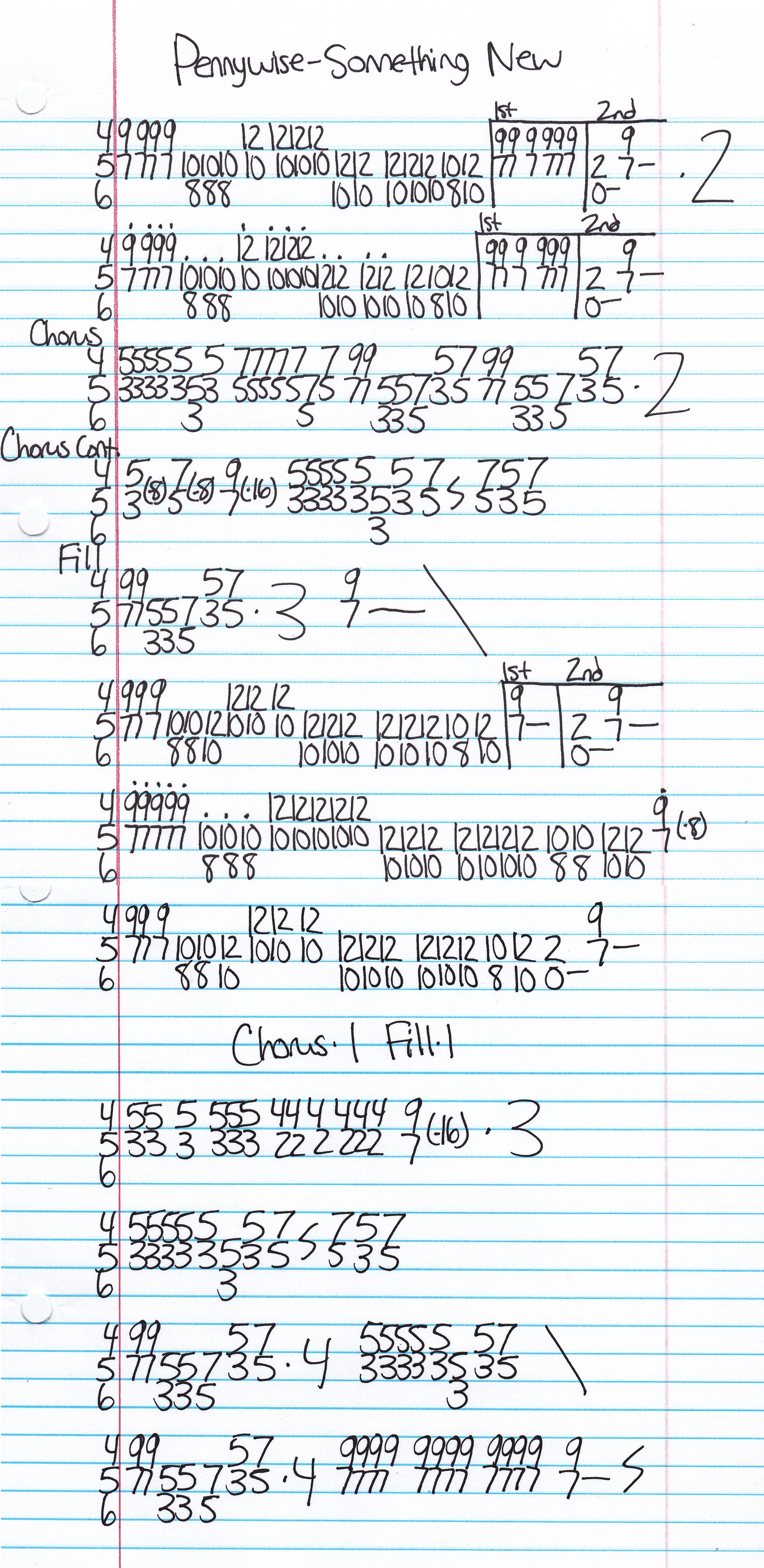 High quality guitar tab for Something New by Pennywise off of the album Never Gonna Die. ***Complete and accurate guitar tab!***
